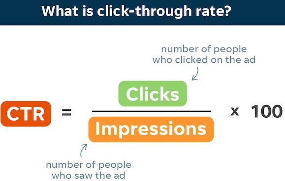 Get More Clicks