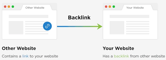 Build Connections