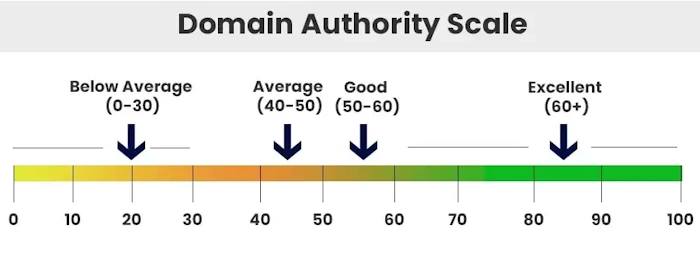 Boost Your Authority