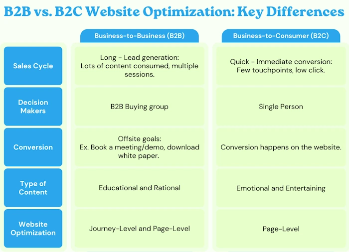 Fine-Tune Your Site