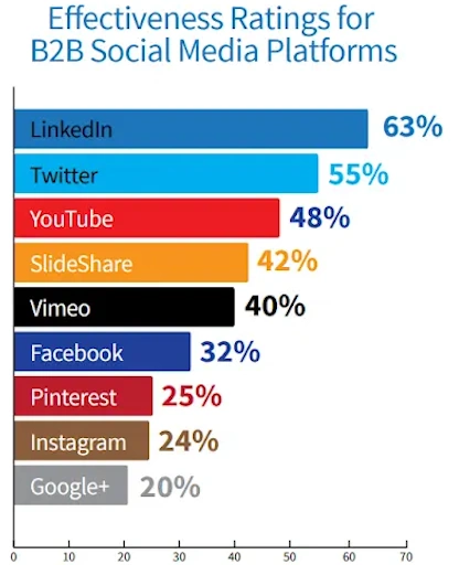 Tap Into Social Media