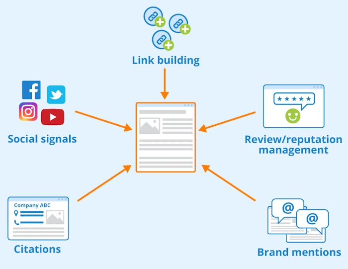 Grasp the Basics of Link Analysis