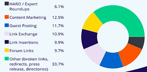 Stay in the Loop with SEO Trends