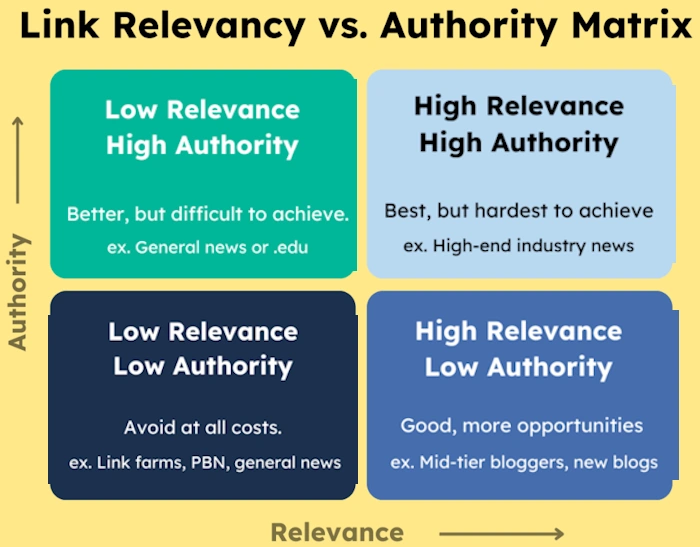 Judge Link Authority