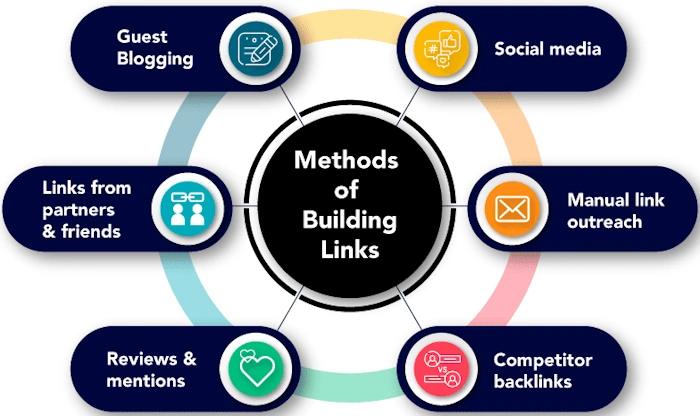 Mix Up Your Link Sources