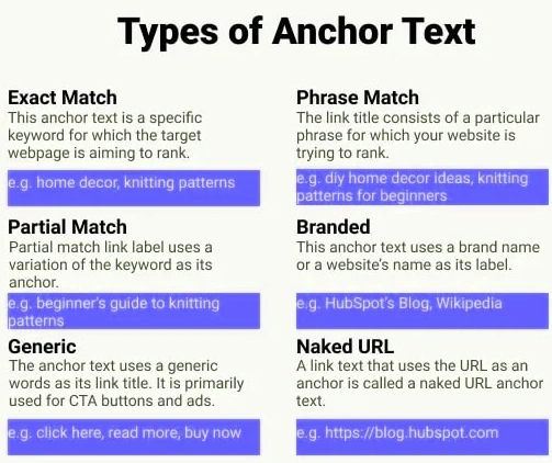 Use Anchor Text Wisely
