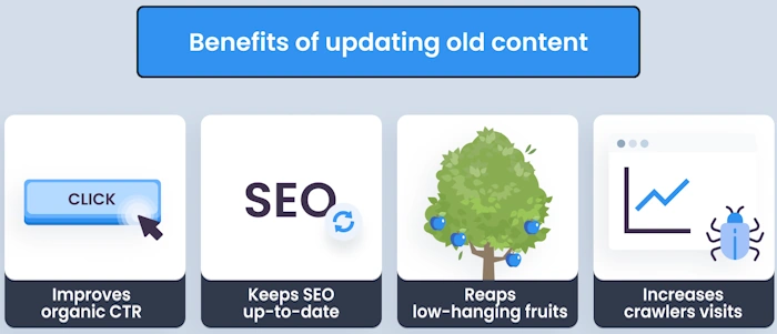 Keep Your Content Alive