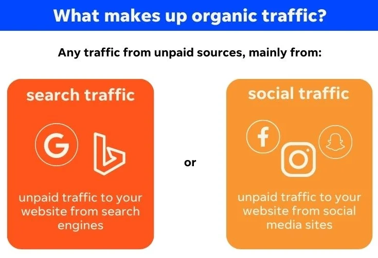 Organic Traffic