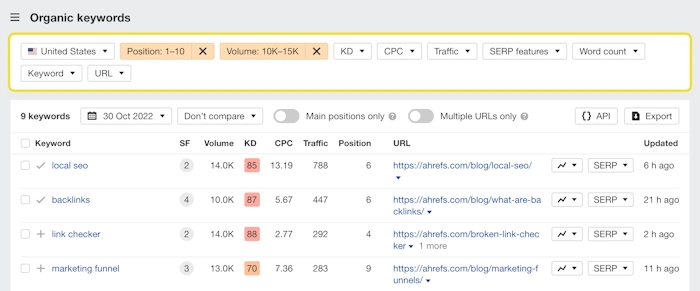 Keyword Rankings