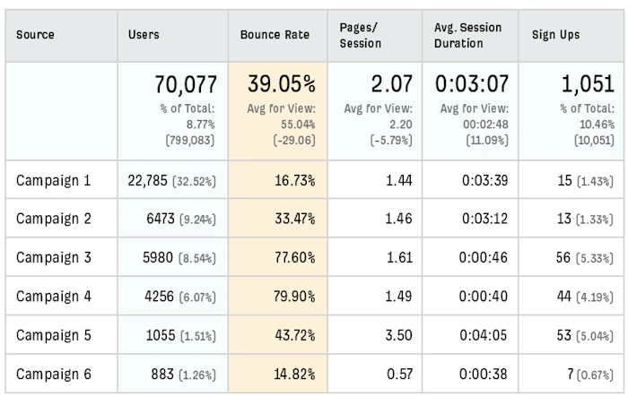 Bounce Rate