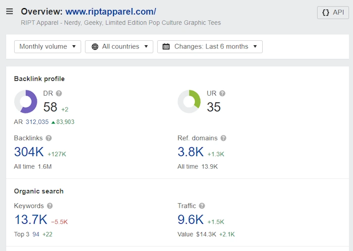 Backlink Profile