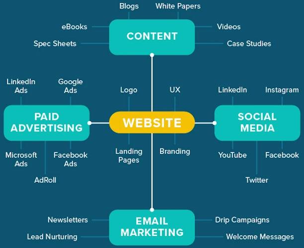 Know Your Online Footprint