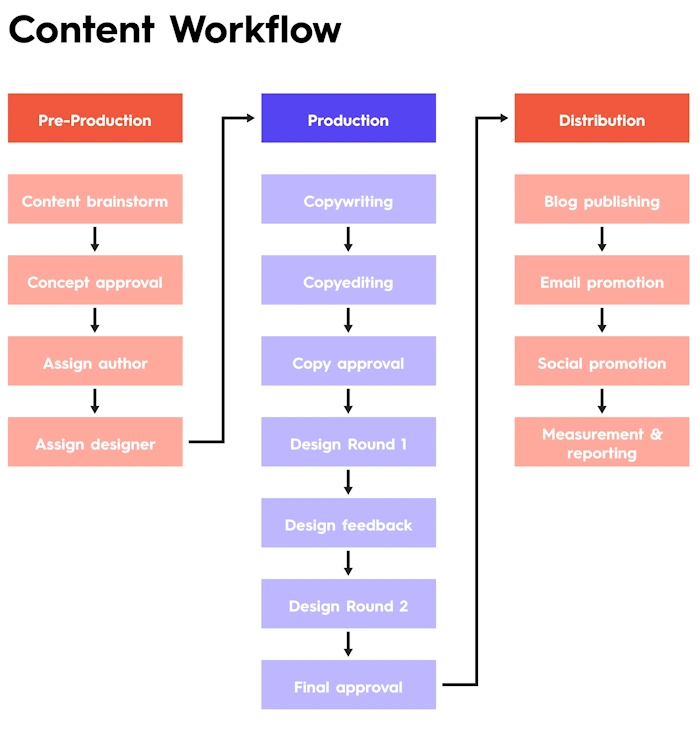 Craft Killer Content