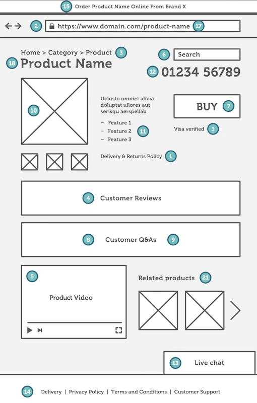 Make Your Pages Stand Out