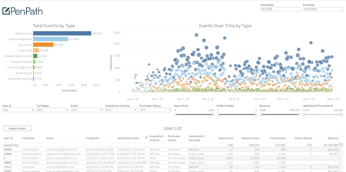 Use Analytics to Improve
