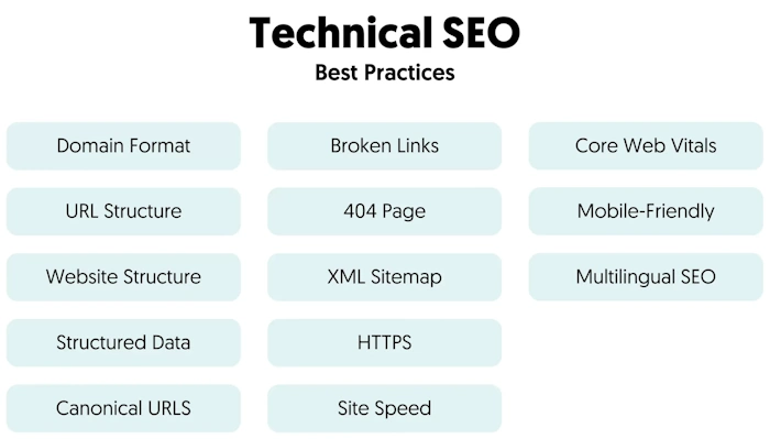 Technical SEO: The Backbone