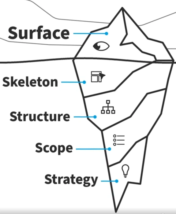 Enhancing User Experience (UX)