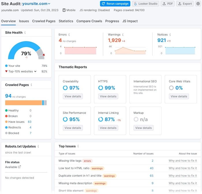 Mastering Analytics