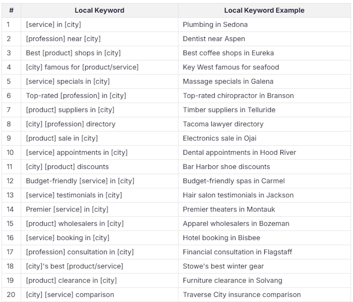 Local SEO: Reaching Nearby Customers