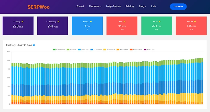 Serpwoo: Track the Field