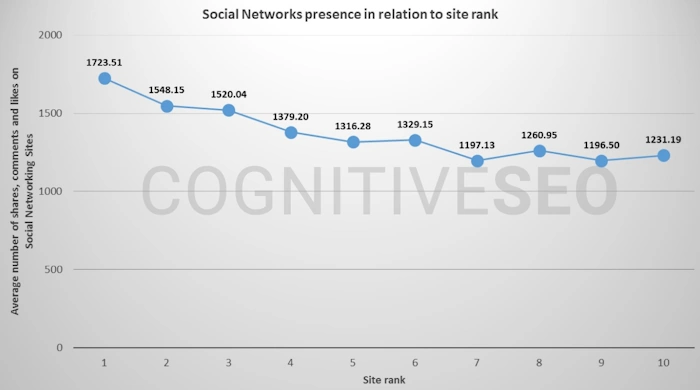 Tap Into Social Media
