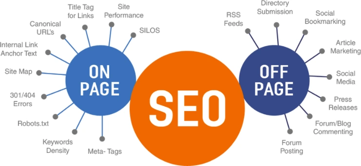 Tweak On-Page SEO