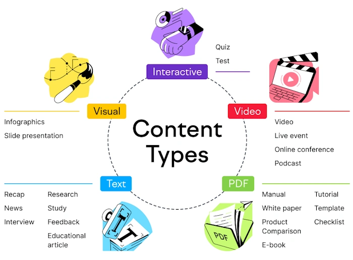Make Great Content