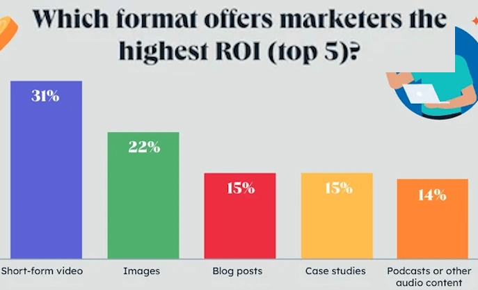 Leverage Social Media