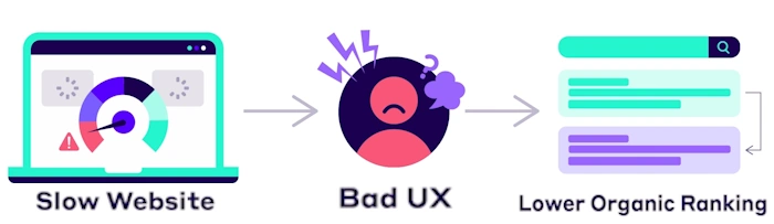 Speed Up Your Site