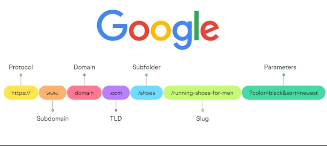 Clean Up Your URLs