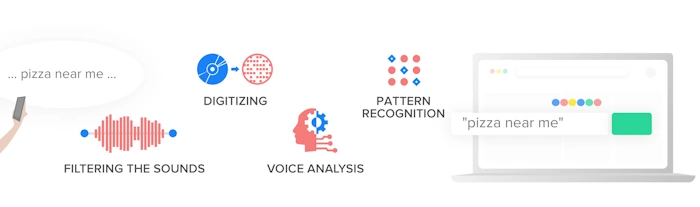 Get Ready for Voice Search