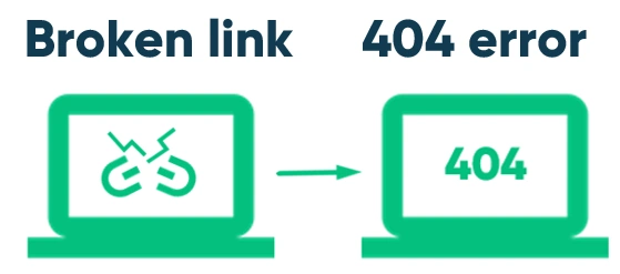 Fix Those Broken Links