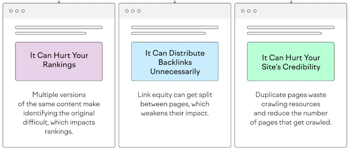 Avoid Duplicate Content
