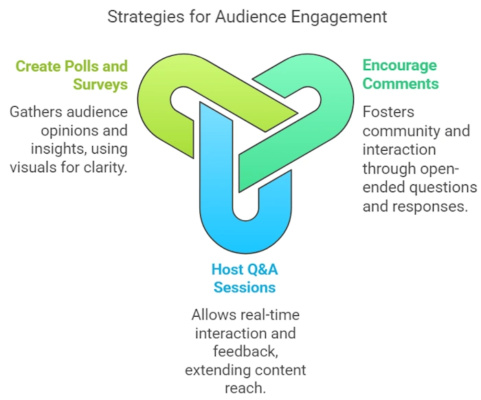 Connect with Your Crowd