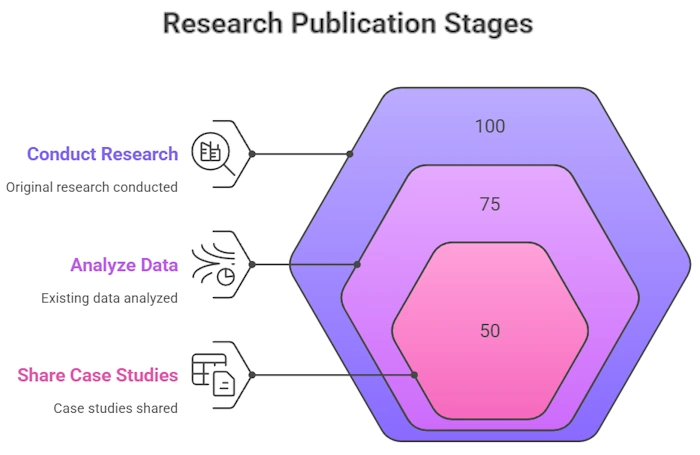 Share Research