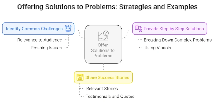 Fix Problems