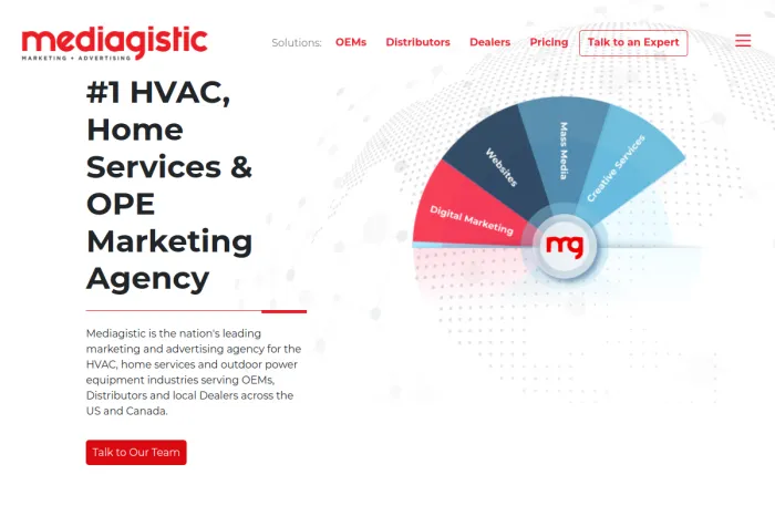 Mediagistic