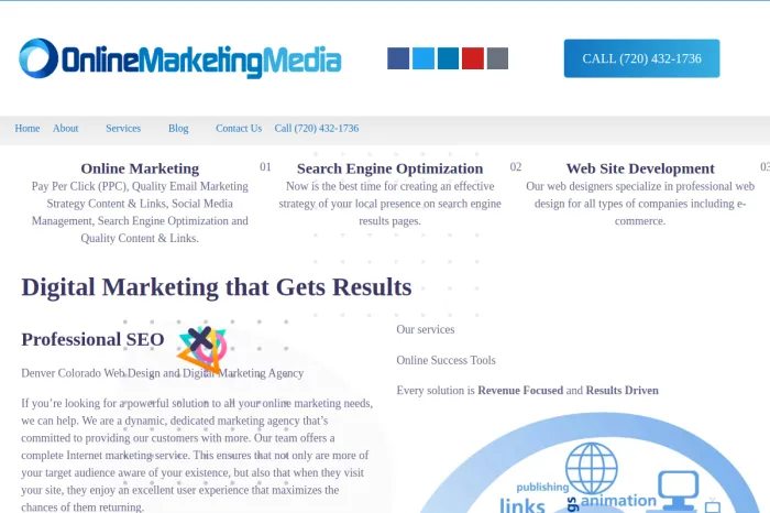 Online Marketing Media