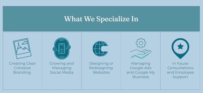 The Digital Perspective Marketing