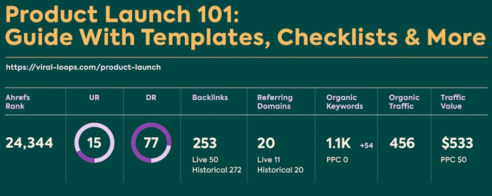 Measuring the Success of Topic Clusters
