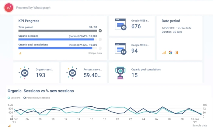 Dive Into Analytics