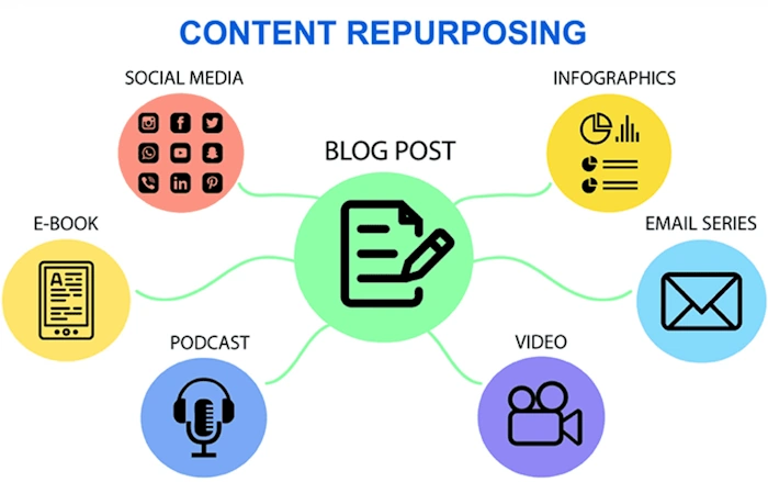 Repurpose What You Have
