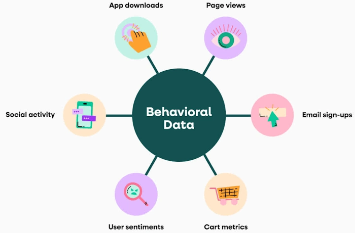 Getting to Know User Behavior