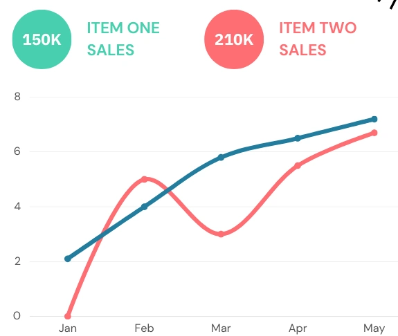 Growing Revenue