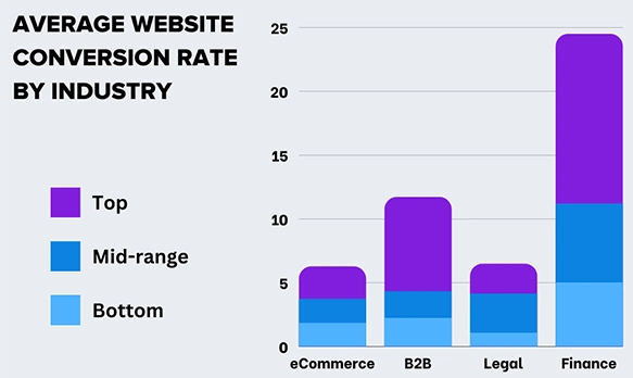 Boosting Sales