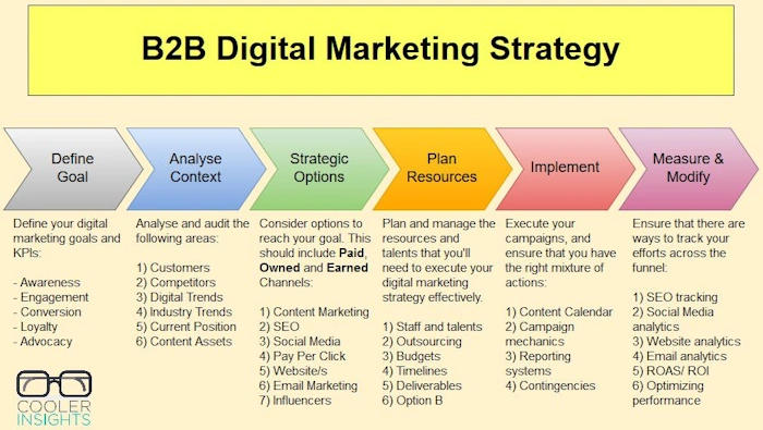 Sharpening Marketing