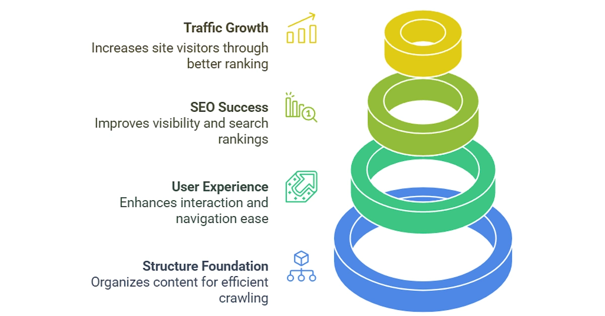 10 Website