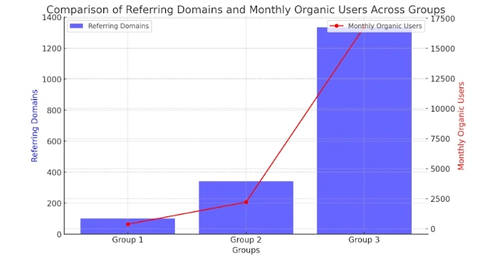 Wrapping Up: The Strength of Backlinks
