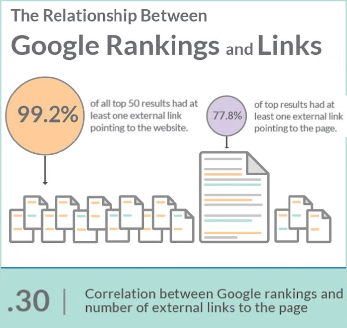 Why Backlinks Count