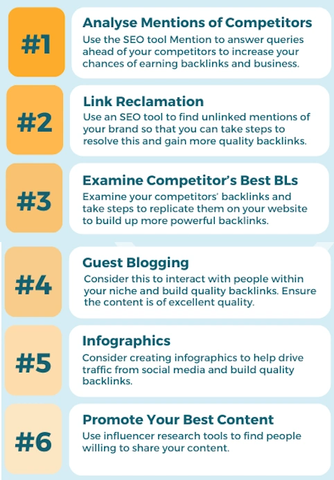 Snagging Quality Backlinks